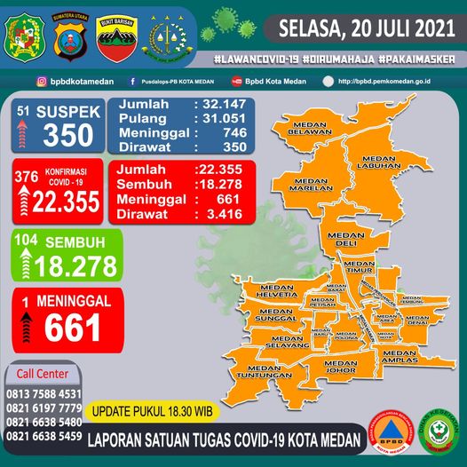 Update Data Pasien terkait COVID-19 di Kota Medan.